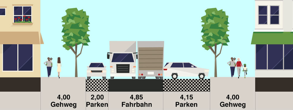Streetmixquerschnittsskizze: Planung Donaustr. Abschnitt Pannierstraße - Weichselstraße