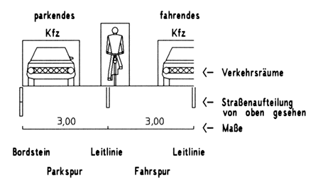 Grafik: Erklärung der folgenden Skizzen. 