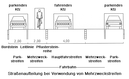 Grafik: Straßenaufteilung bei Verwendung von Mehrzweckstreifen - Verkehrsraum Radfahrer und Auto. 