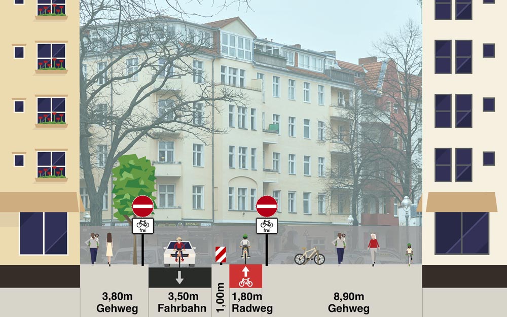 Streetmixquerschnittsskizze: Mündung Donaustraße in die Reuterstraße mit Radweg.