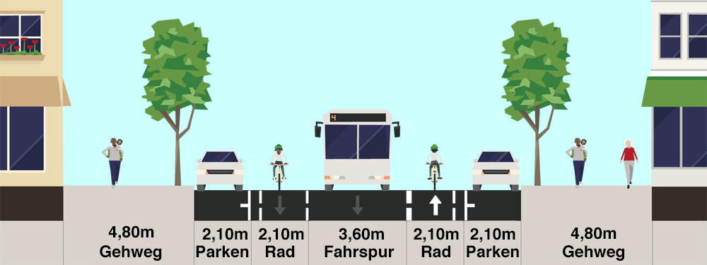 Streetmixquerschnittsskizze: Reuterstraße Alternative 1.