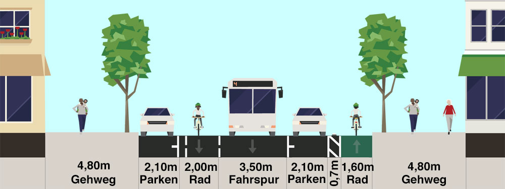 Streetmixquerschnittsskizze: Reuterstraße Alternative 2.