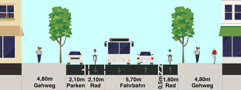 Streetmixquerschnittsskizze: Reuterstraße Alternative 3.