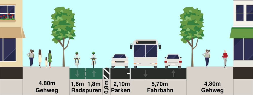 Streetmixquerschnittsskizze: Reuterstraße Alternative 4.