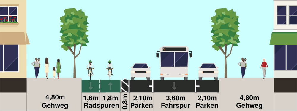 Streetmixquerschnittsskizze: Reuterstraße Alternative 5.