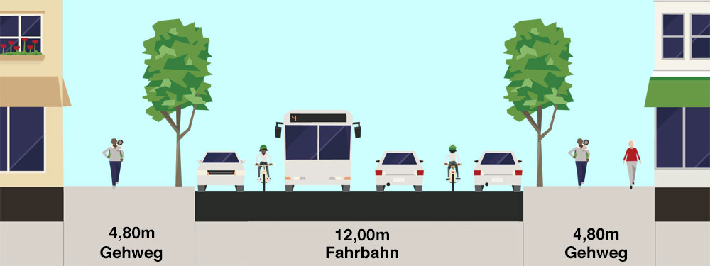 Streetmixquerschnittsskizze: Reuterstraße Bestand.